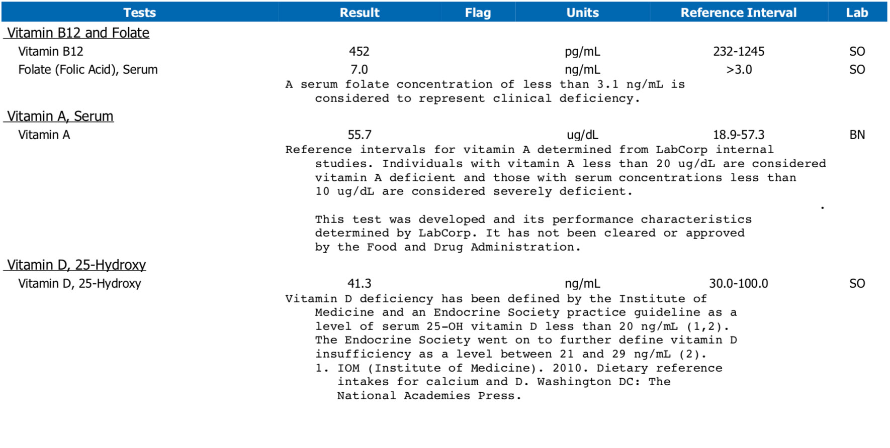 Life Extension vitamin and mineral lab test results