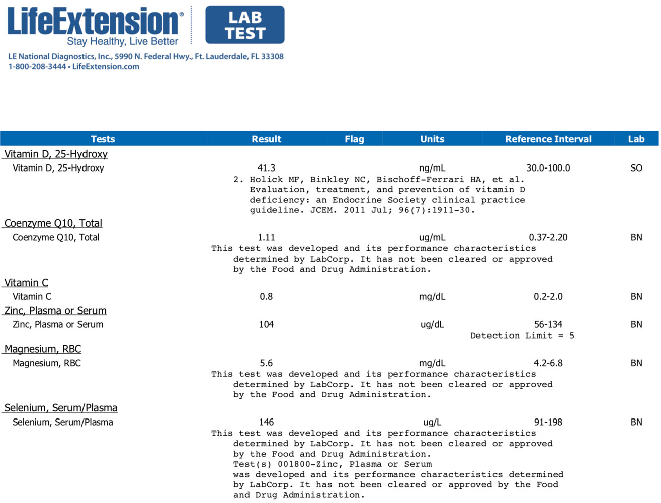 Life Extension vitamin and mineral blood test results